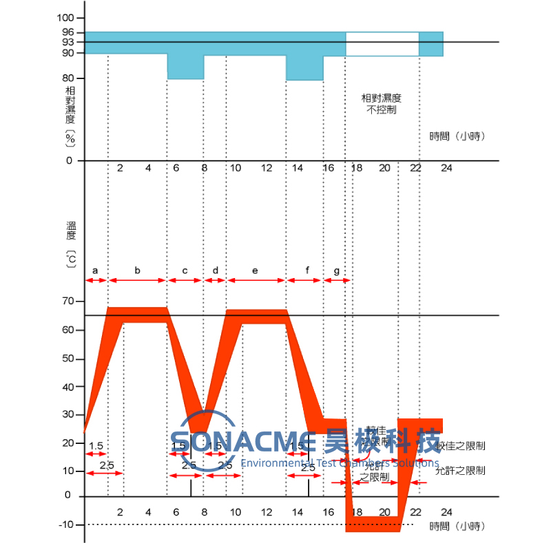 韦德网站恒温恒湿试验箱使用IEC-60068-2温湿度组合试验-3.jpg