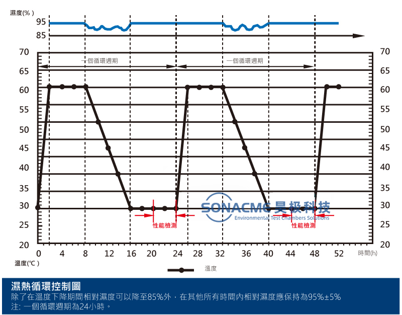 韦德网站恒温恒湿试验箱使用IEC-60068-2温湿度组合试验-5.jpg