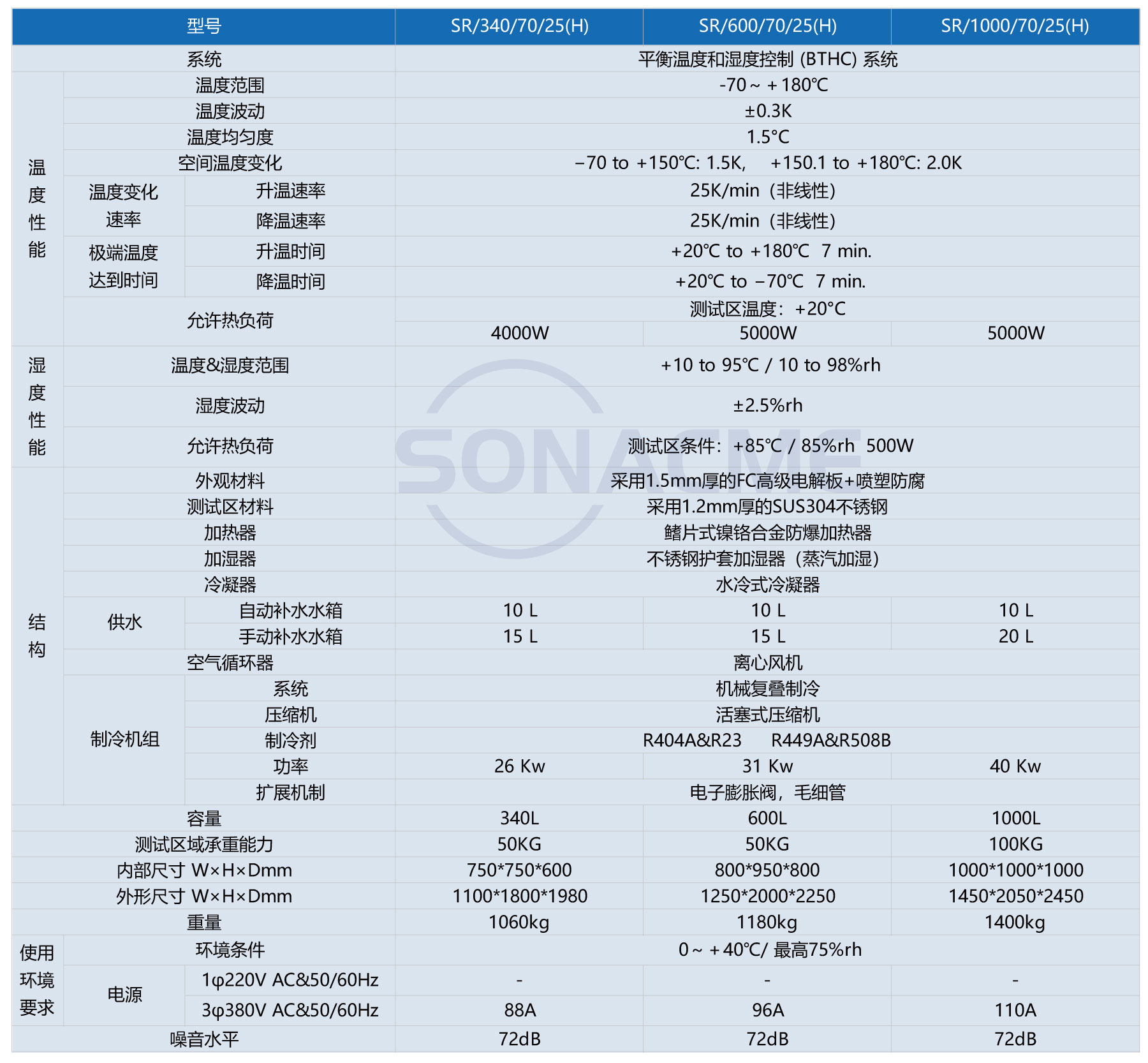 快速温变试验箱-中文.jpg