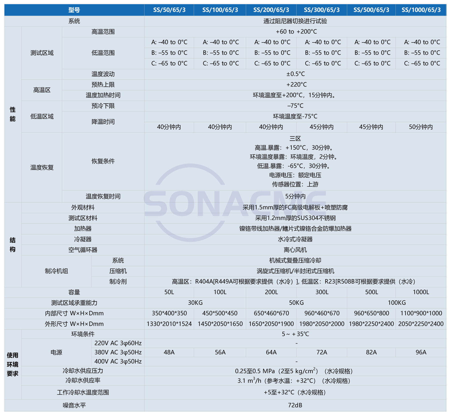 三槽冷热冲击试验箱参数表-中文.jpg