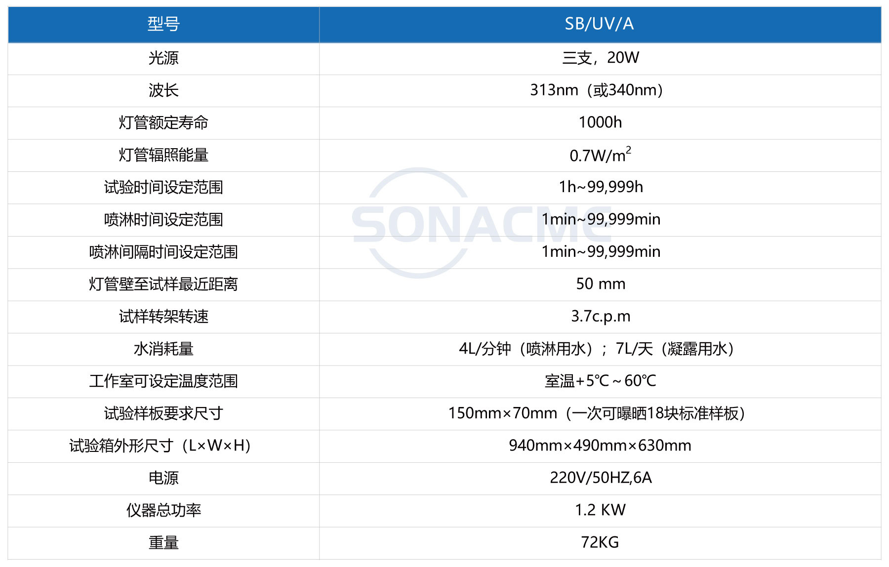 韦德网站桌上型UV紫外光老化试验箱-参数.jpg